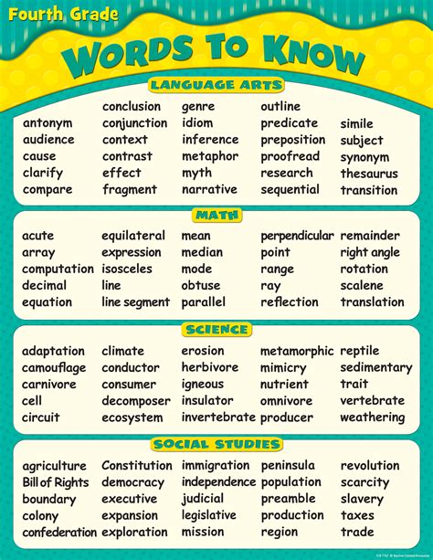 words you should know quiz